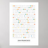 San Francisco - Metropunkte Poster (Vorne)