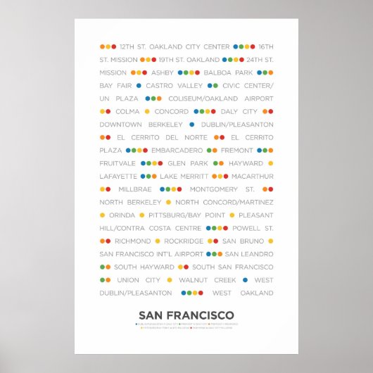 San Francisco - Metropunkte Poster (Vorne)
