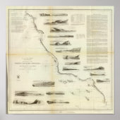 San Francisco, San Diego Poster (Vorne)