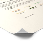 Sandwiches Poster (Ecke)