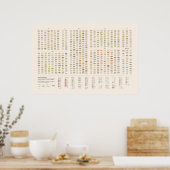 Sandwiches Poster (Küche)