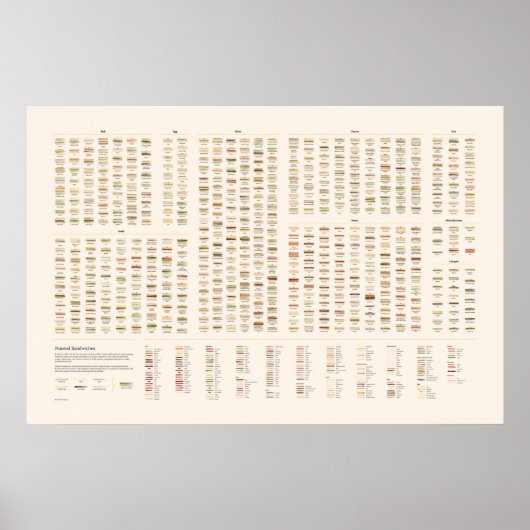 Sandwiches Poster (Vorne)