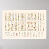 Sandwiches Poster (Vorne)