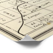 Sanger, Kalifornien Poster (Ecke)