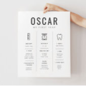 Sans Serif-Meilenstein-Poster mit Symbolen Poster