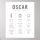 Sans Serif-Meilenstein-Poster mit Symbolen Poster (Vorne)