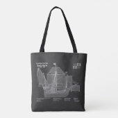 Santa Maria - Pläne für Schiffskonzepte PBD Tasche (Rückseite)