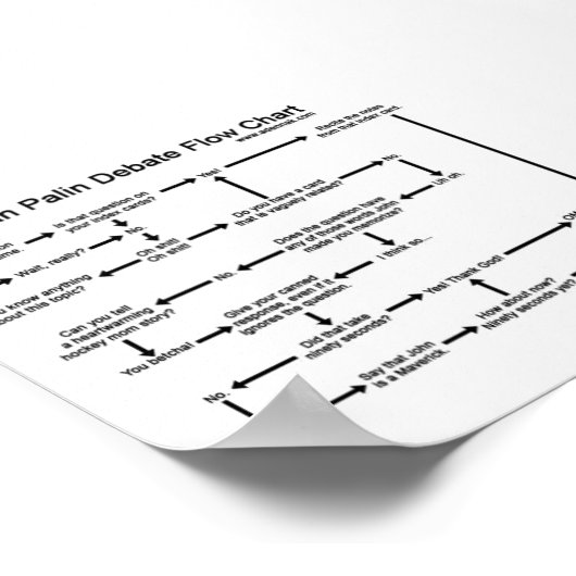 Sarah Palin Debattierflussdiagramm Poster (Ecke)