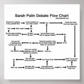 Sarah Palin Debattierflussdiagramm Poster (Vorne)