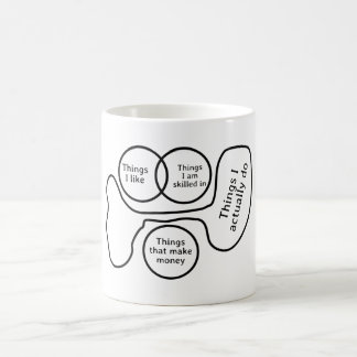 Sarcastic Spaß Venn Diagramm Kaffeetasse
