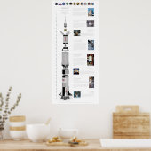 Saturn Poster (Küche)