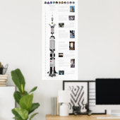 Saturn Poster (Heimbüro)