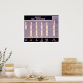 Saturn V Fahrzeugkonfiguration Poster (Küche)