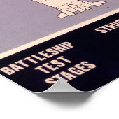 Saturn V Fahrzeugkonfiguration Poster (Ecke)