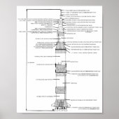 Saturn V Raketenschematische 8"x10" Poster (Vorne)