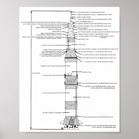 Saturn V Raketenschematische 8"x10" Poster (Vorne)