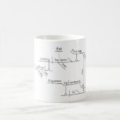 Satzdiagramm Grammar White 11 oz Klassische Tasse (Mittel)
