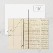 Saudi-Arabien 91 Postkarte (Vorne/Hinten)