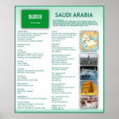 Saudi-Arabien Poster (Vorne)