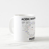 Säurehaltiges Maschinerie-Innere (Krebs Kaffeetasse (Vorderseite Links)