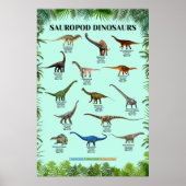 Sauropod Dinosaurier Poster (Vorne)