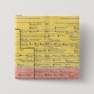 Savoyhaus, von 1000 bis 1813 button