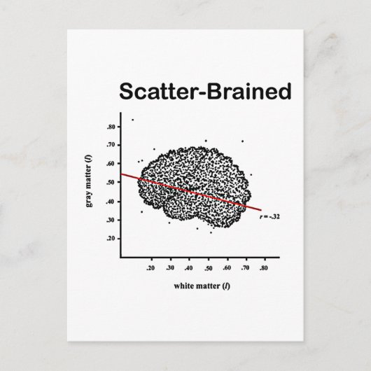 Scatter-Brained Postkarte (Vorderseite)