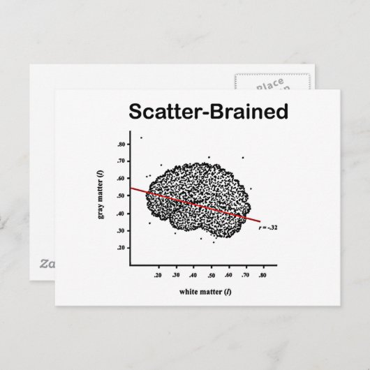 Scatter-Brained Postkarte (Vorne/Hinten)