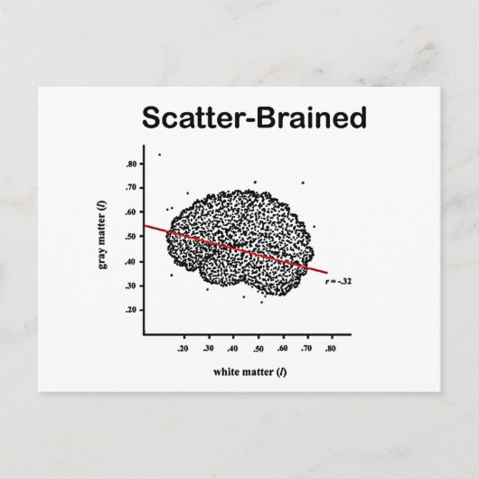 Scatter-Brained Postkarte (Vorderseite)