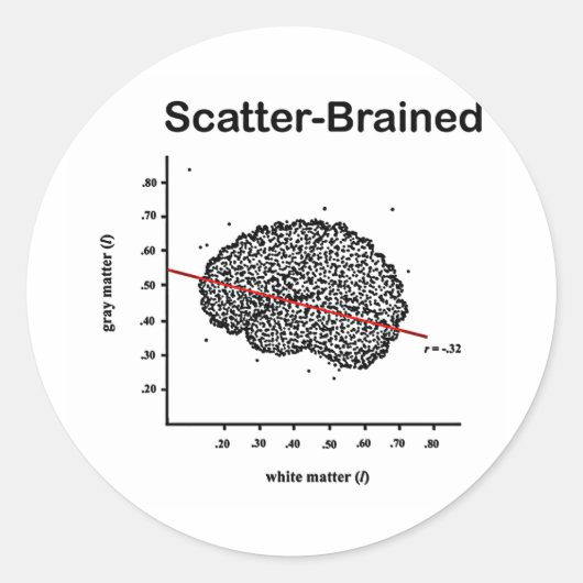 Scatter-Brained Runder Aufkleber (Vorderseite)