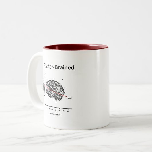 Scatter-Brained Zweifarbige Tasse (Vorderseite Links)