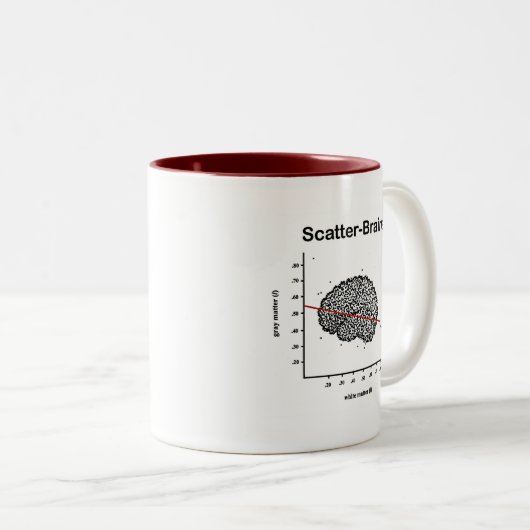 Scatter-Brained Zweifarbige Tasse (VorderseiteRechts)