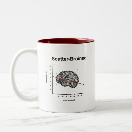 Scatter-Brained Zweifarbige Tasse (Links)
