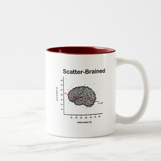 Scatter-Brained Zweifarbige Tasse (Rechts)