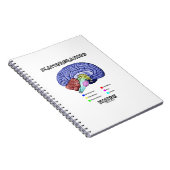 Scatterbrained Inside Brain Geek Humor Notizblock (Rechte Seite)