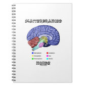 Scatterbrained Inside Brain Geek Humor Notizblock (Vorderseite)