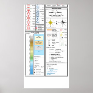 Schablone der Militärkarten-Symbole und der Poster