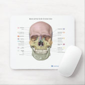 Schädel-Anatomie Mousepad (Mit Mouse)