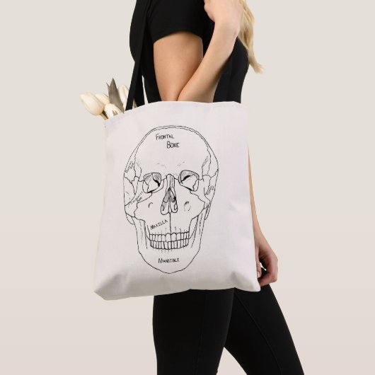 Schädelknochen - gekennzeichnet tasche (Von Nahem)