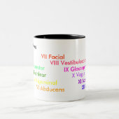 Schädelnerven Zweifarbige Tasse (Mittel)