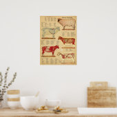 Schaf-Anatomie-Atlas-Diagramm Poster (Küche)