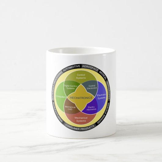 Schaltbild Kaffeetasse (Mittel)