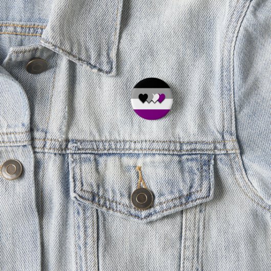 Schaltfläche "Asexualität" Button (Beispiel)
