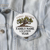 Schaltfläche "Family Wiedersehen Tree" Button (Beispiel)