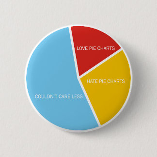 Schaltfläche "Pie Charts" Button