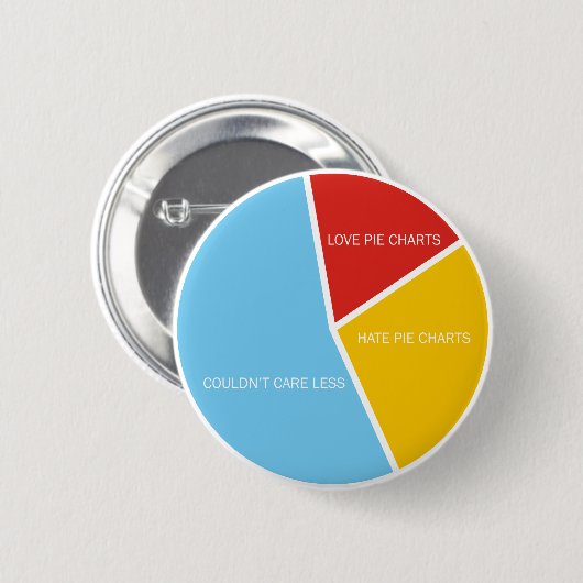 Schaltfläche "Pie Charts" Button (Vorne & Hinten)