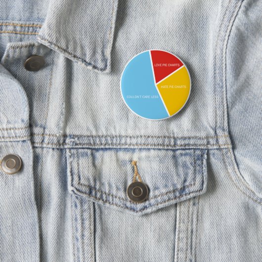 Schaltfläche "Pie Charts" Button (Beispiel)