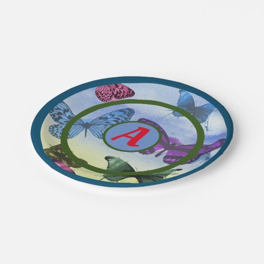 SCHALTFLÄCHEN FÜR Teller UND ANFANG (Schrägansicht)