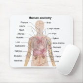 Schatten-Diagramm der menschlichen Anatomie Mousepad (Mit Mouse)
