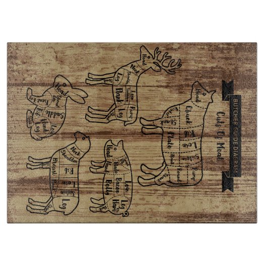 Schaubild des Butters Fleisch geschnitten Hirschka Schneidebrett (Vorderseite)